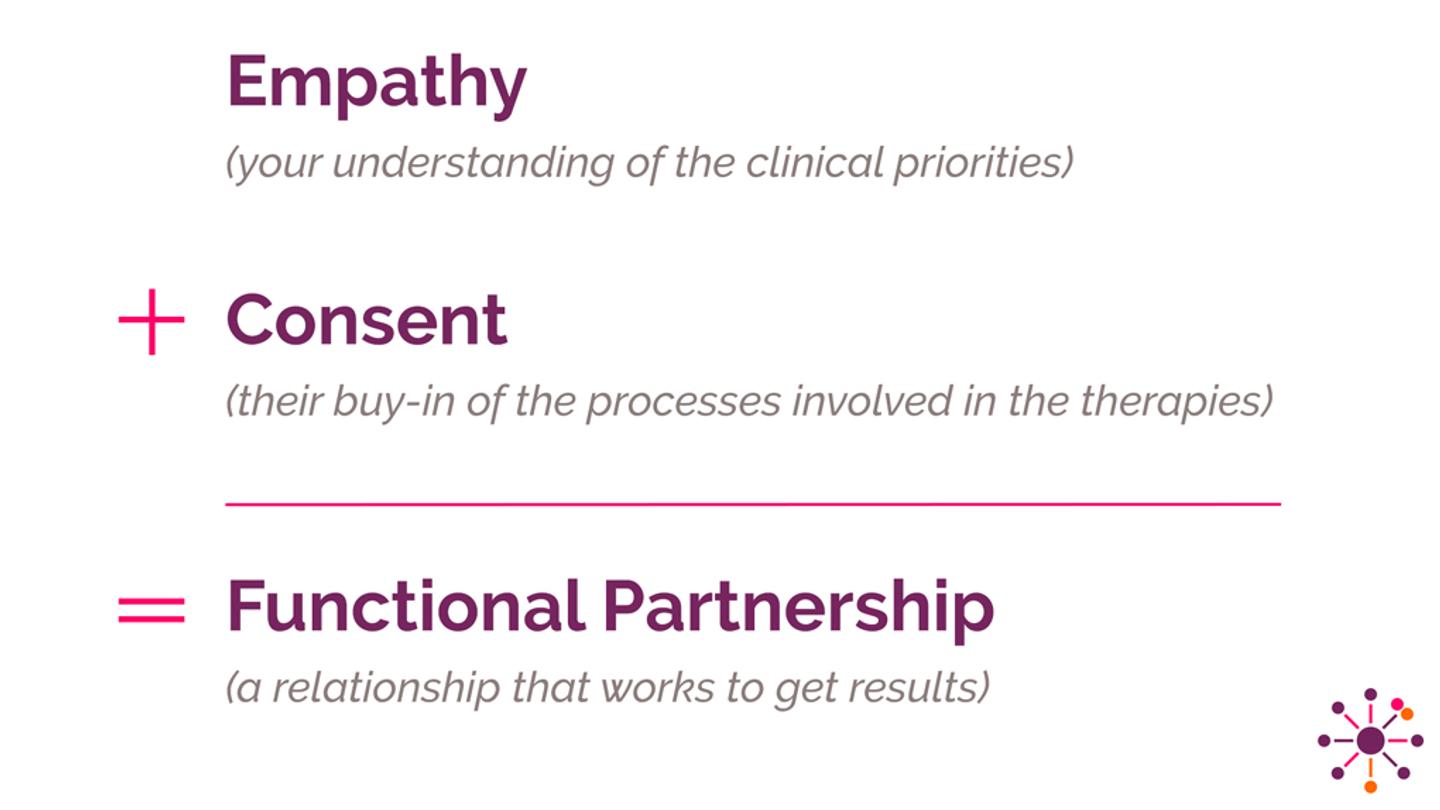 Empathy, Consent and a Functional Partnership | Functional Nutrition Lab
