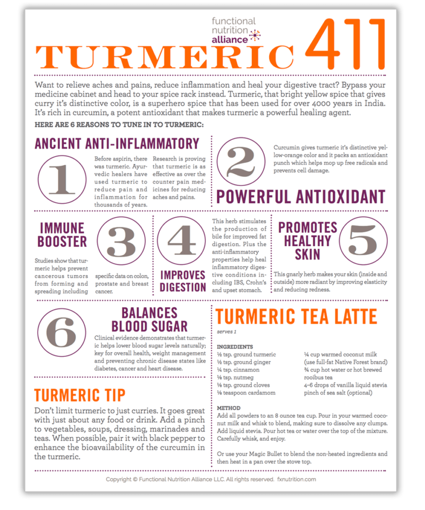 Turmeric 411 | Functional Nutrition Alliance